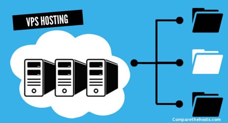 VPS-Hosting