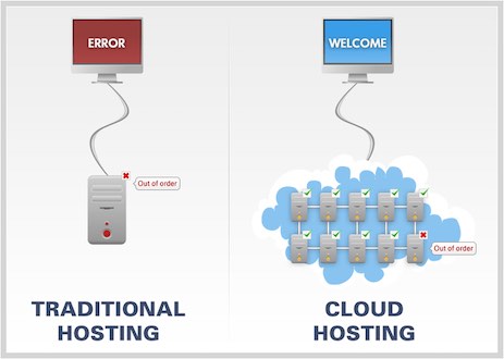 What-is-Cloud-Hosting