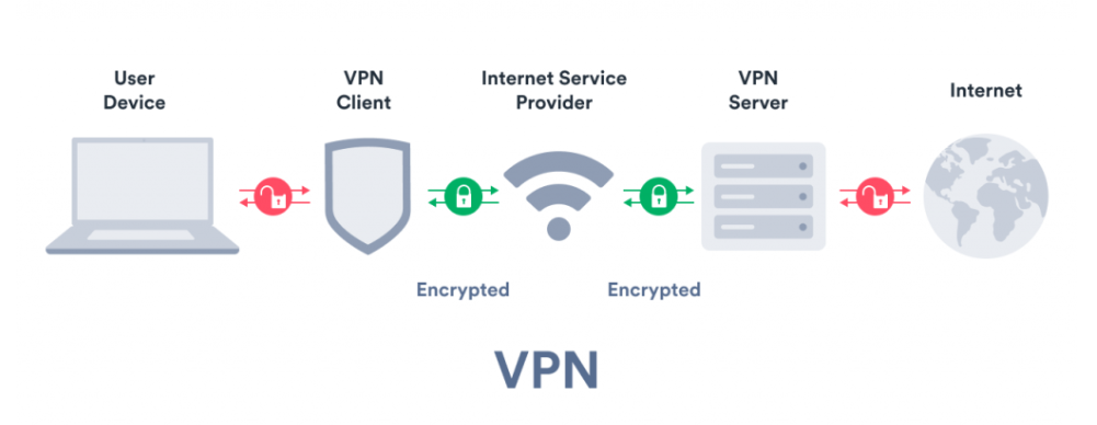 Use a VPN