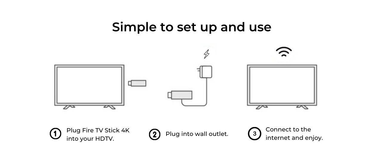 Firestick tv setup illustration